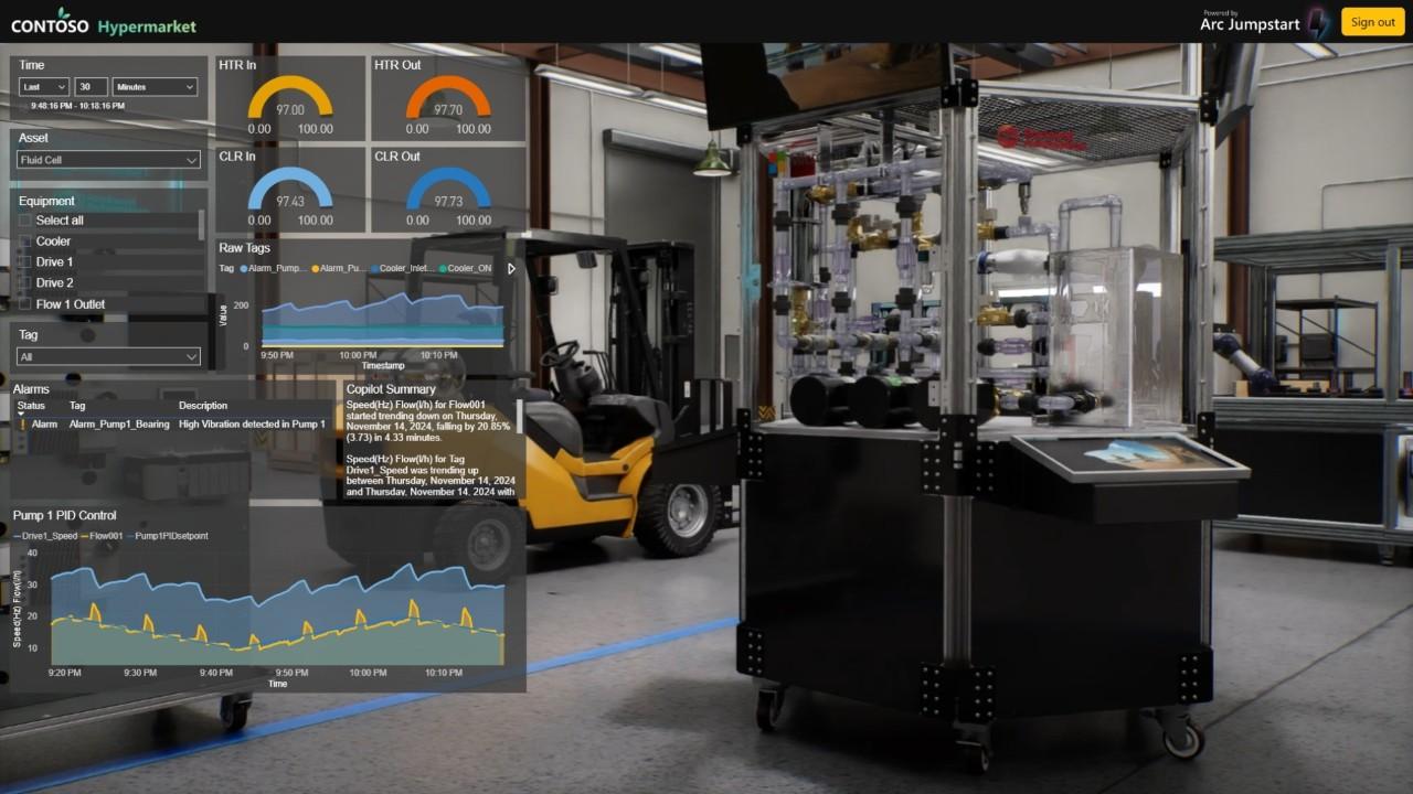 Digital Twin